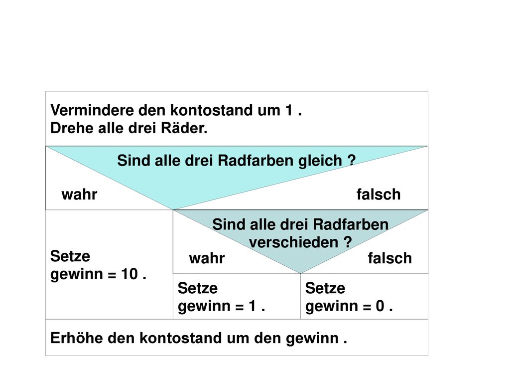 Sind alle drei Radfarben gleich Sind alle drei Radfarben