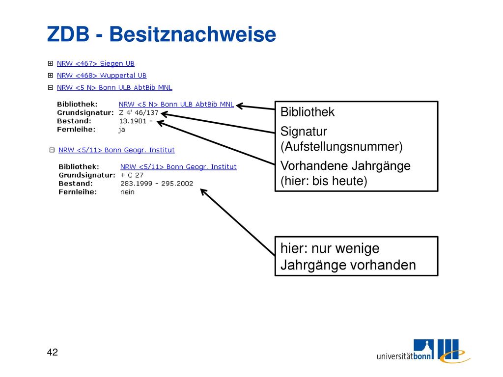 ZDB - Besitznachweise hier: nur wenige Jahrgänge vorhanden Bibliothek