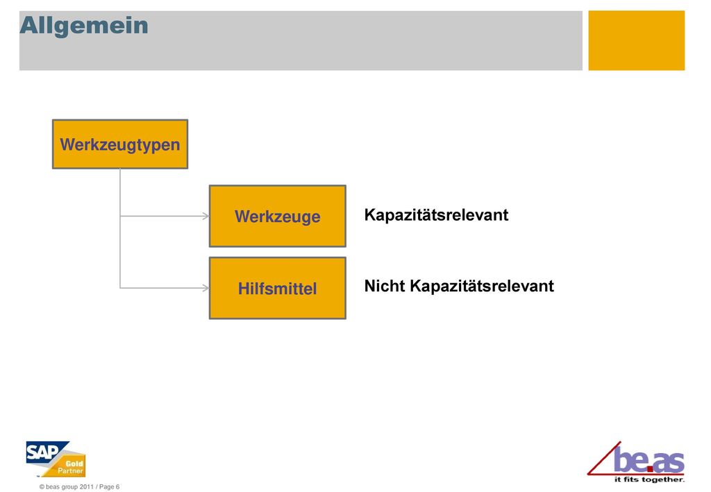 Allgemein Werkzeugtypen Werkzeuge Kapazitätsrelevant Hilfsmittel