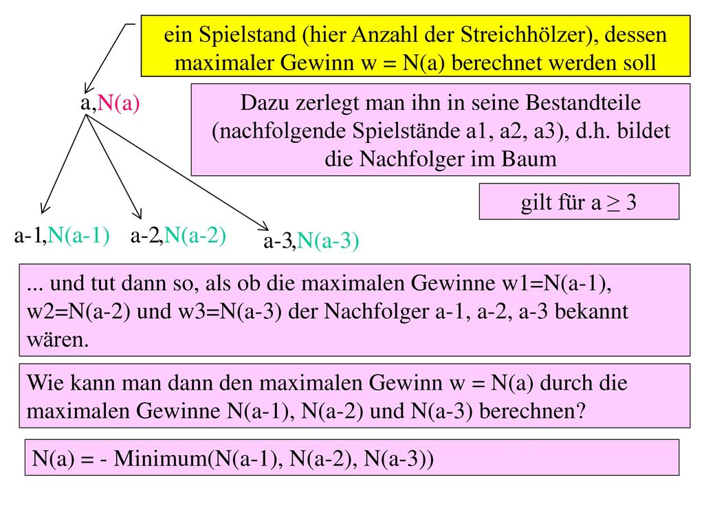 ein Spielstand (hier Anzahl der Streichhölzer), dessen maximaler Gewinn w = N(a) berechnet werden soll