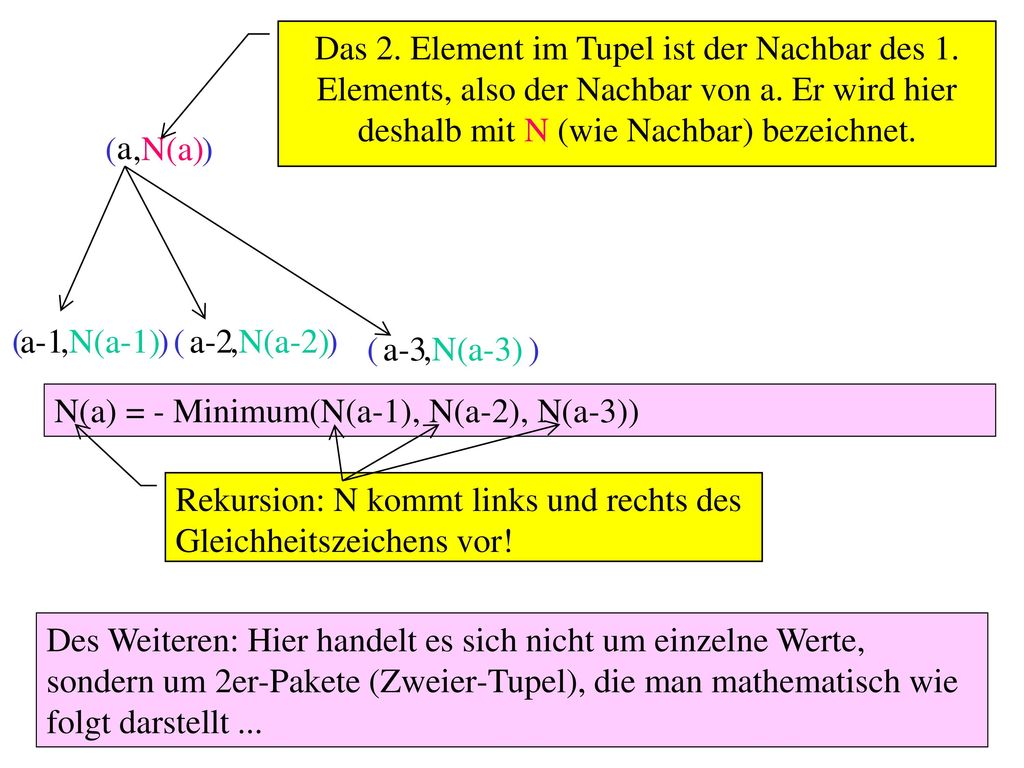Das 2. Element im Tupel ist der Nachbar des 1