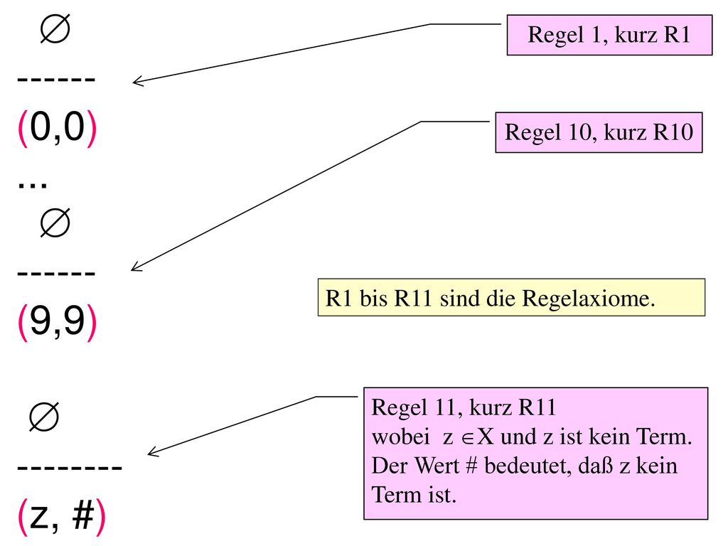  (0,0) ...  (9,9)  (z, #) Regel 1, kurz R1