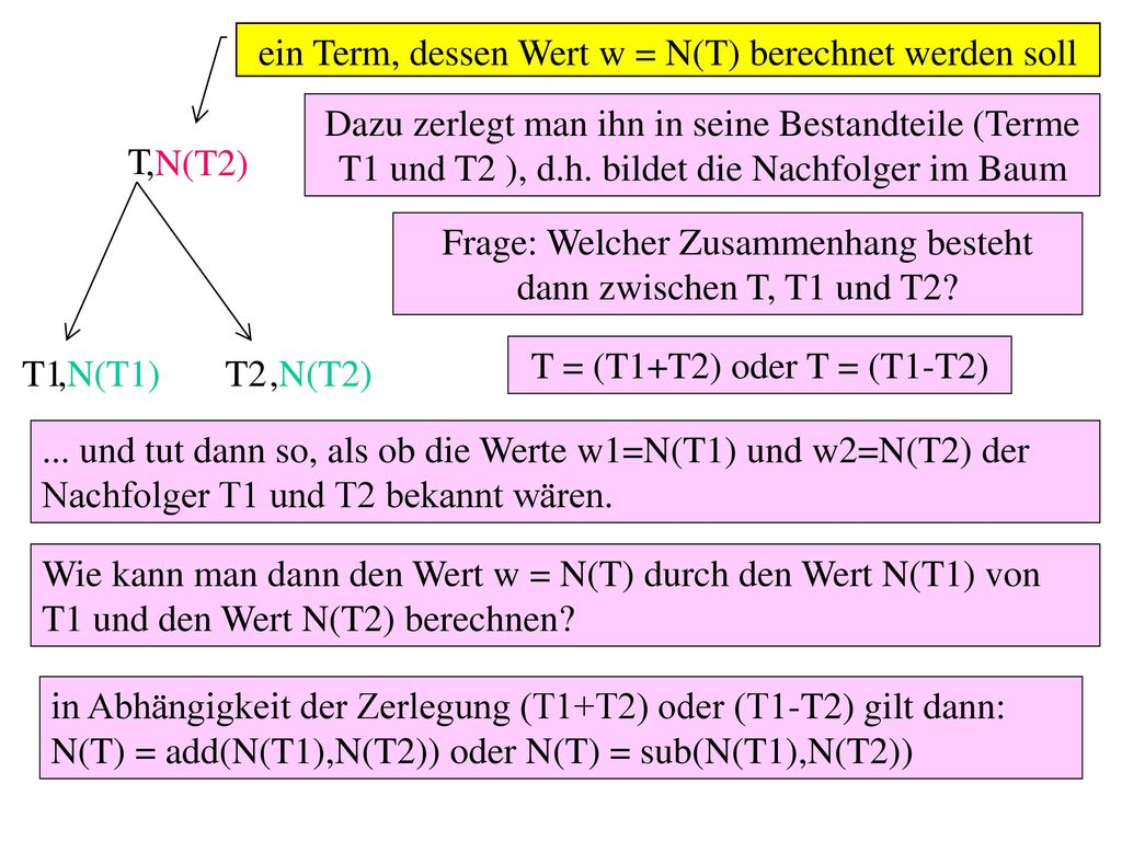 ein Term, dessen Wert w = N(T) berechnet werden soll