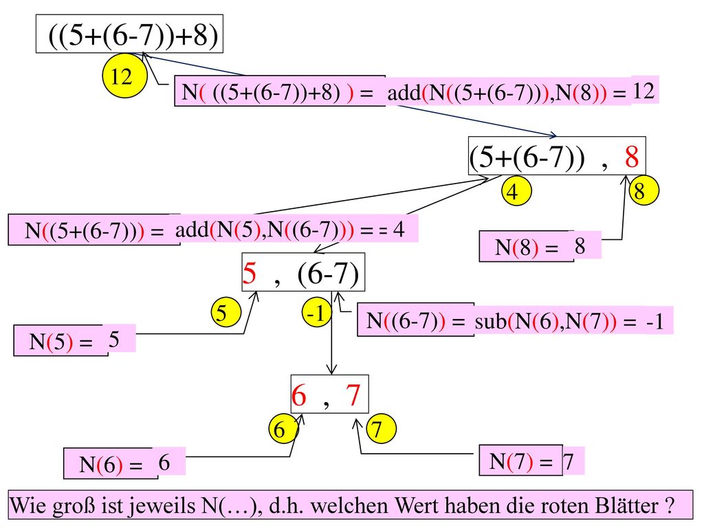 (5+(6-7)) , 8 5 , (6-7) 6 , 7 ((5+(6-7))+8) 12 N( ((5+(6-7))+8) ) =