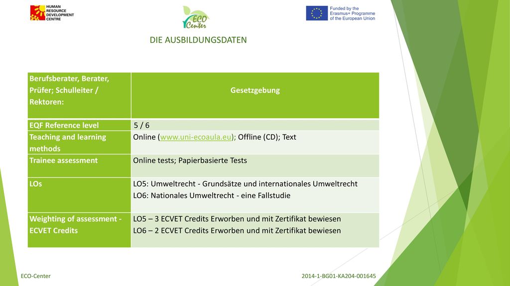 DIE AUSBILDUNGSDATEN Berufsberater, Berater, Prüfer; Schulleiter / Rektoren: Gesetzgebung. EQF Reference level.