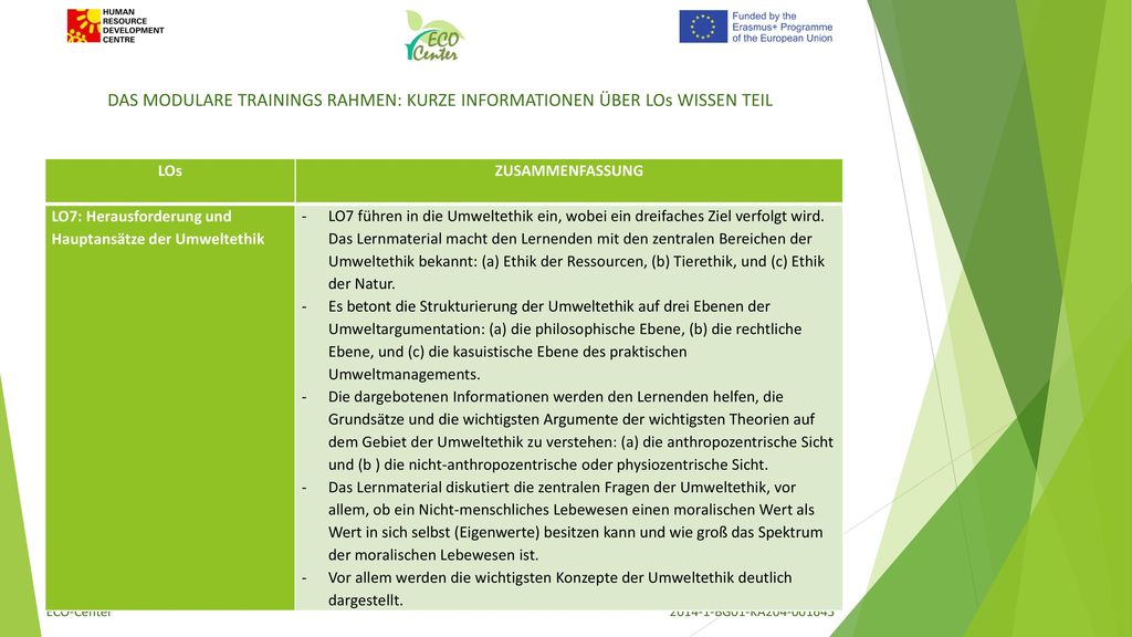 DAS MODULARE TRAININGS RAHMEN: KURZE INFORMATIONEN ÜBER LOs WISSEN TEIL