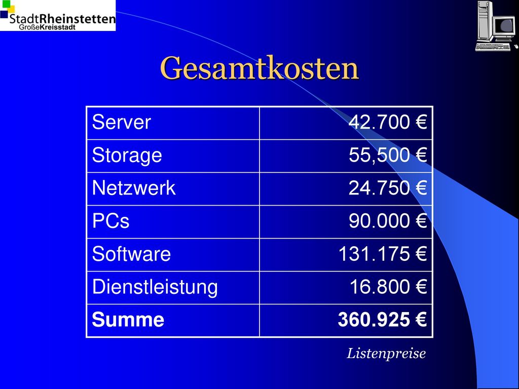 Gesamtkosten Server € Storage 55,500 € Netzwerk € PCs