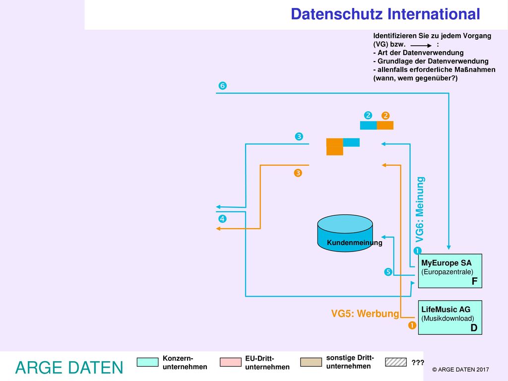 ARGE DATEN Datenschutz International          VG6: Meinung F