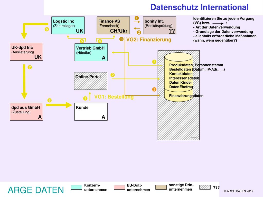 ARGE DATEN Datenschutz International         __ UK A