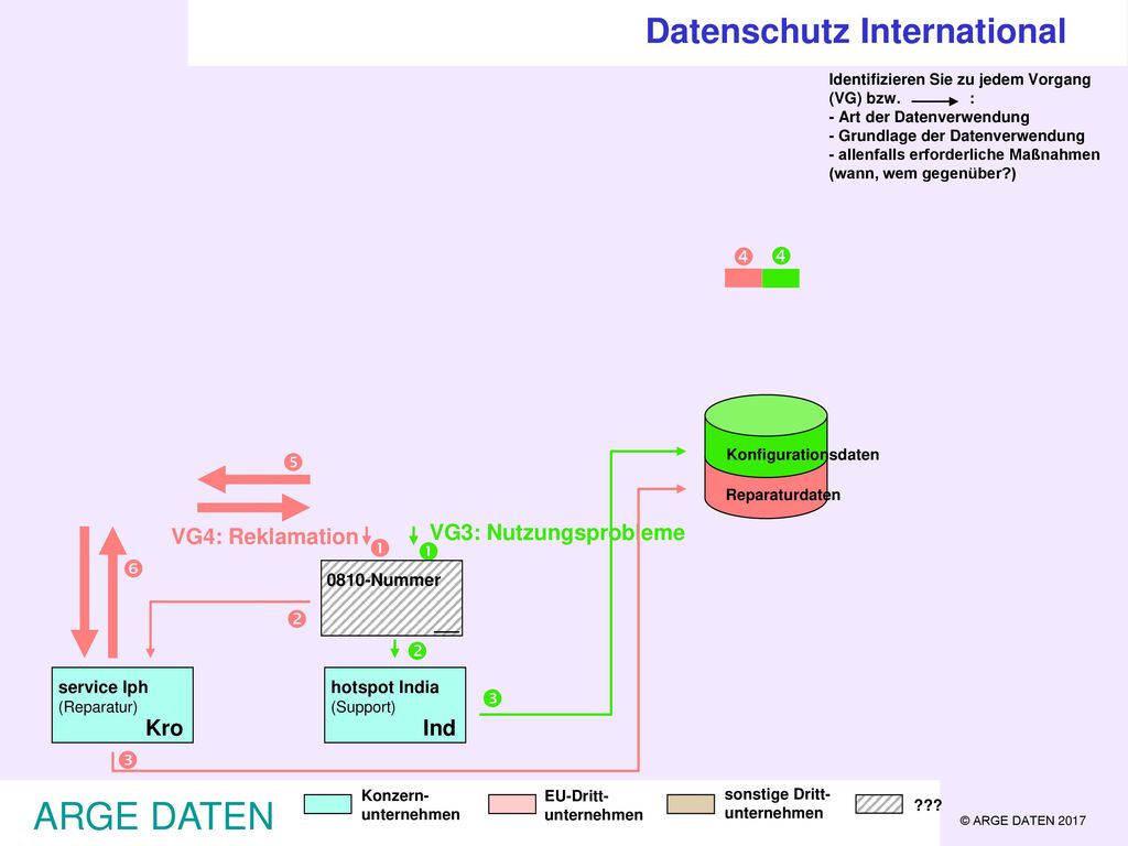 ARGE DATEN Datenschutz International       Ind Kro