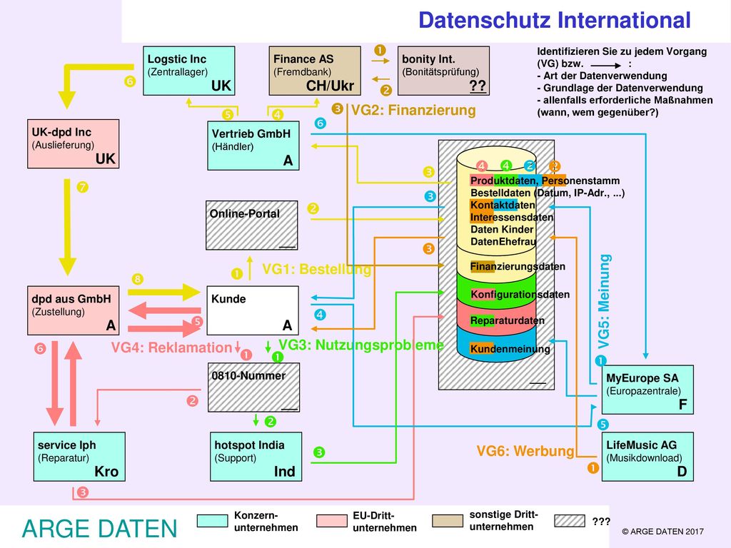 ARGE DATEN Datenschutz International                 