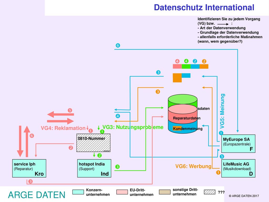 ARGE DATEN Datenschutz International                 