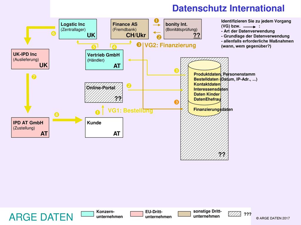 ARGE DATEN Datenschutz International            UK