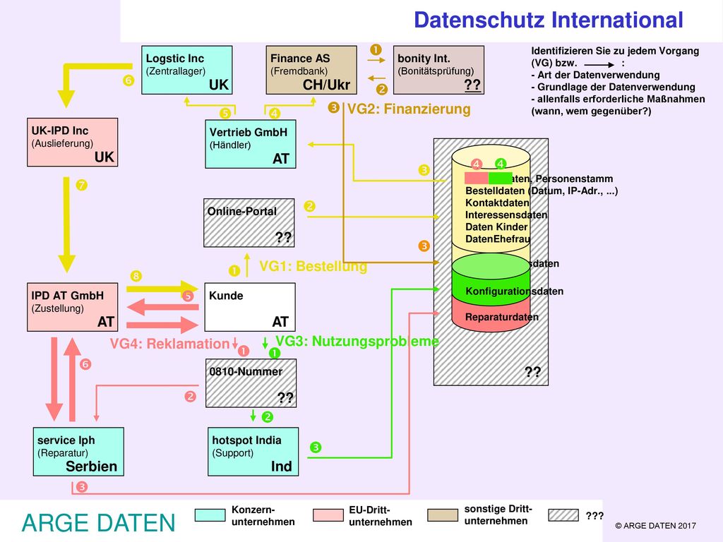 ARGE DATEN Datenschutz International                 