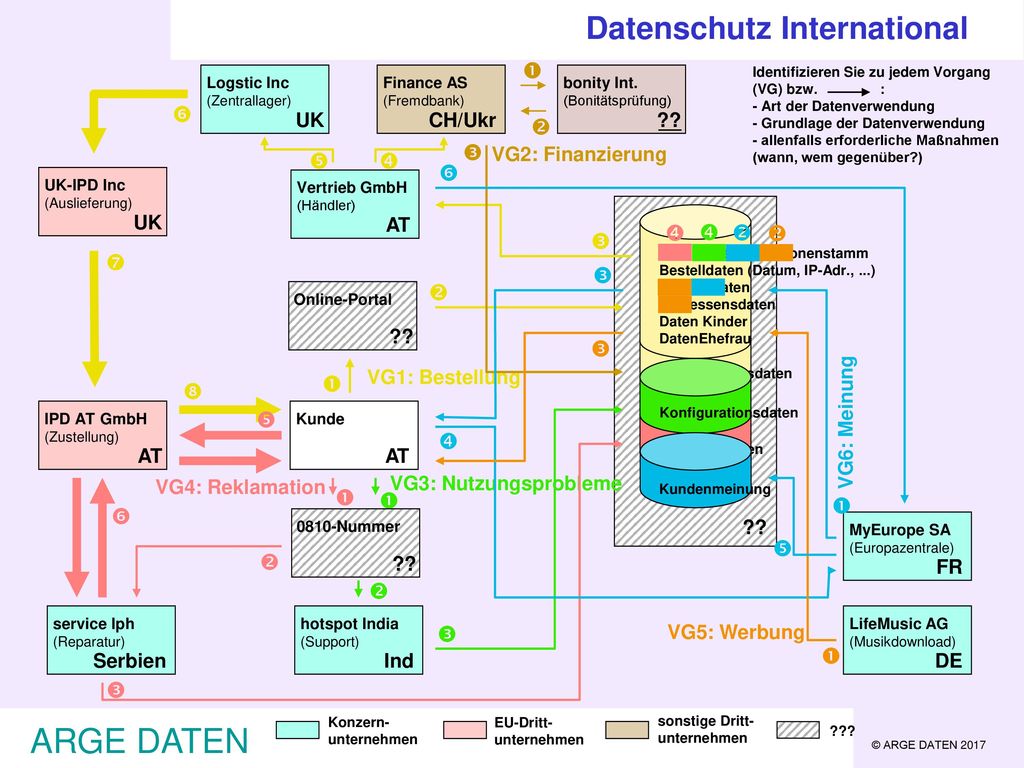 ARGE DATEN Datenschutz International                 