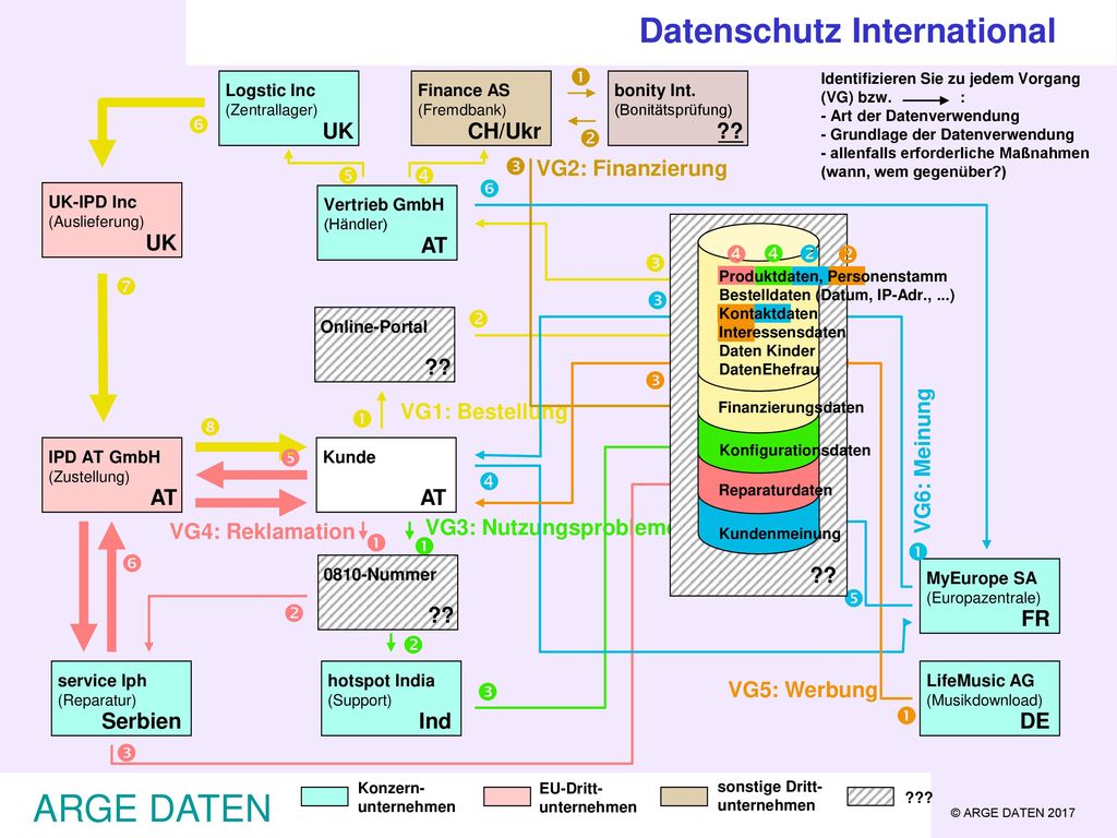 ARGE DATEN Datenschutz International                 