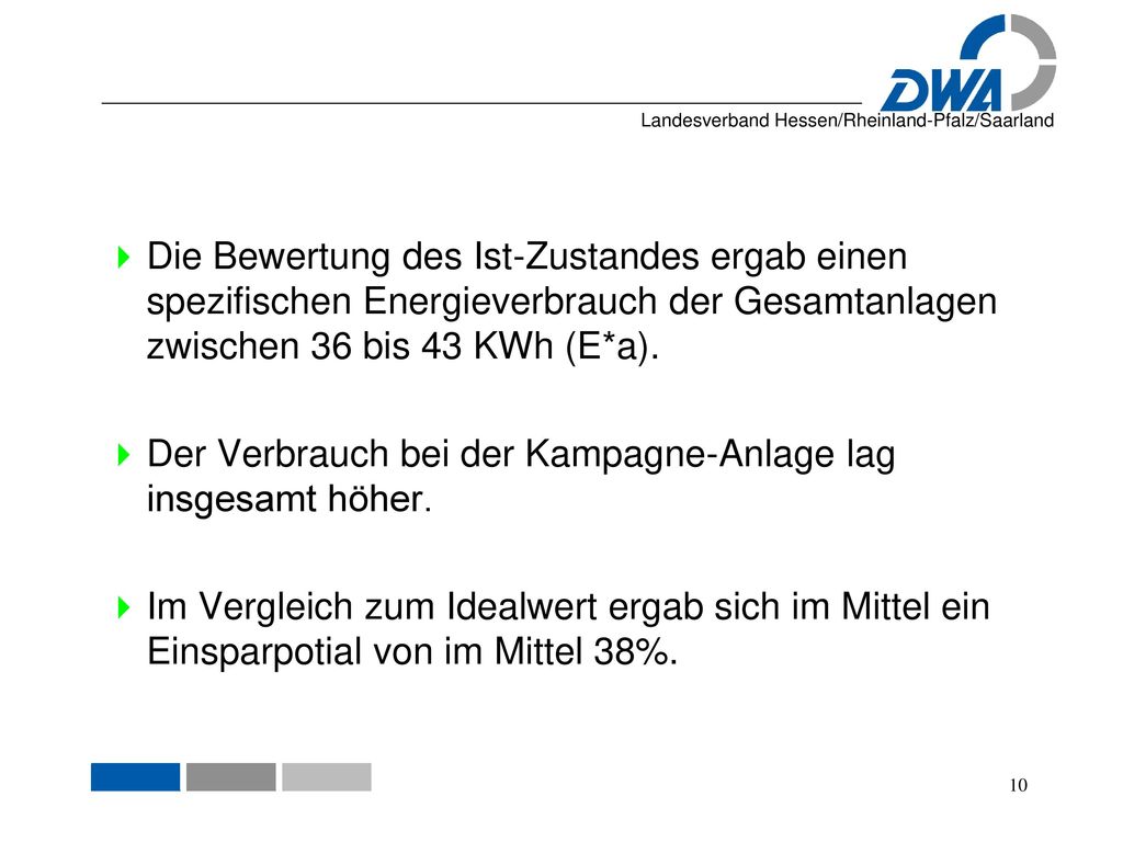 Die Bewertung des Ist-Zustandes ergab einen spezifischen Energieverbrauch der Gesamtanlagen zwischen 36 bis 43 KWh (E*a).