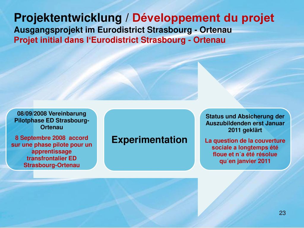 Projektentwicklung / Développement du projet Ausgangsprojekt im Eurodistrict Strasbourg - Ortenau Projet initial dans l‘Eurodistrict Strasbourg - Ortenau