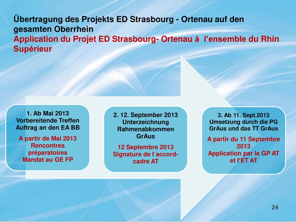 Übertragung des Projekts ED Strasbourg - Ortenau auf den gesamten Oberrhein
