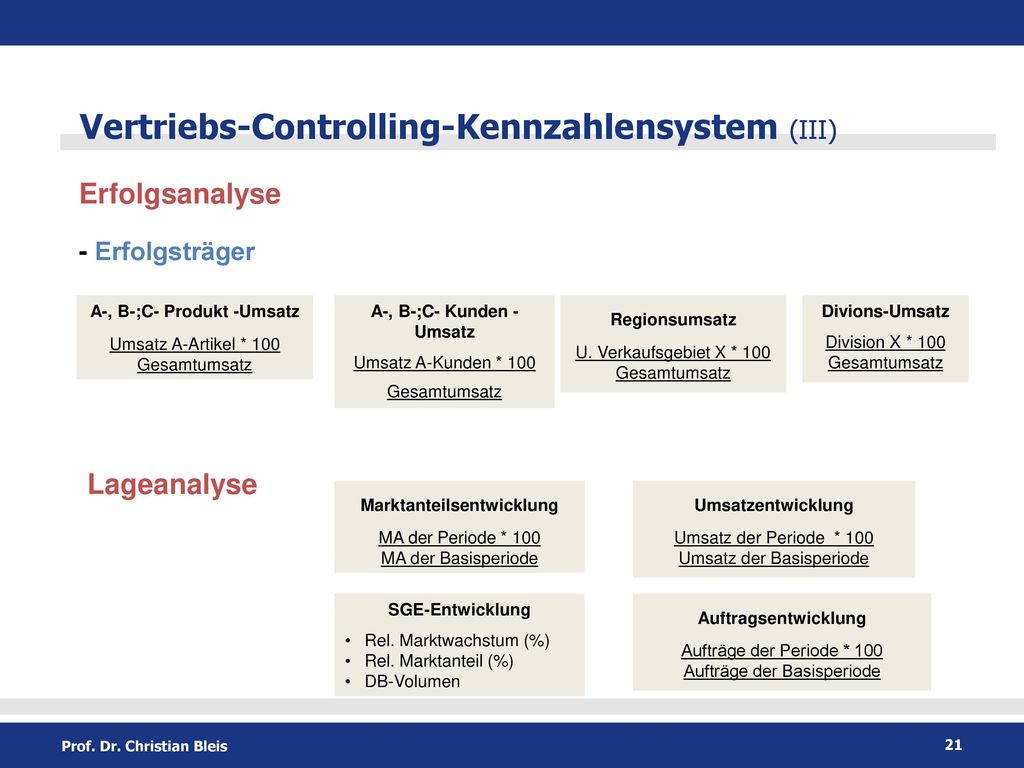A-, B-;C- Produkt -Umsatz A-, B-;C- Kunden -Umsatz