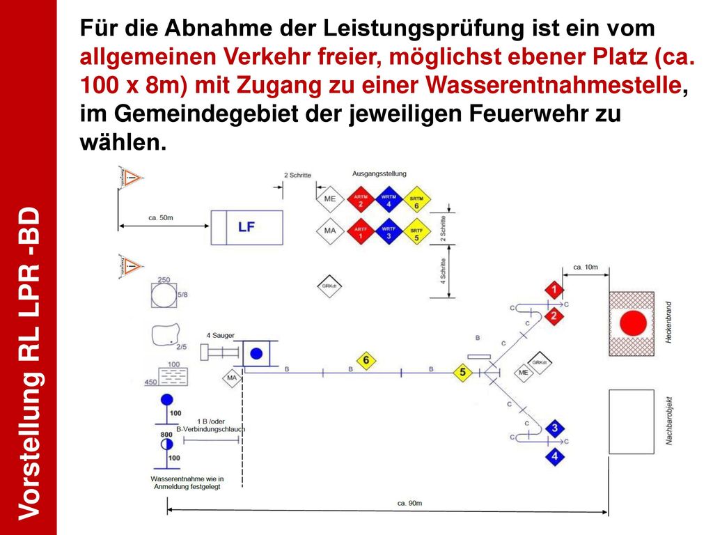Für die Abnahme der Leistungsprüfung ist ein vom allgemeinen Verkehr freier, möglichst ebener Platz (ca.
