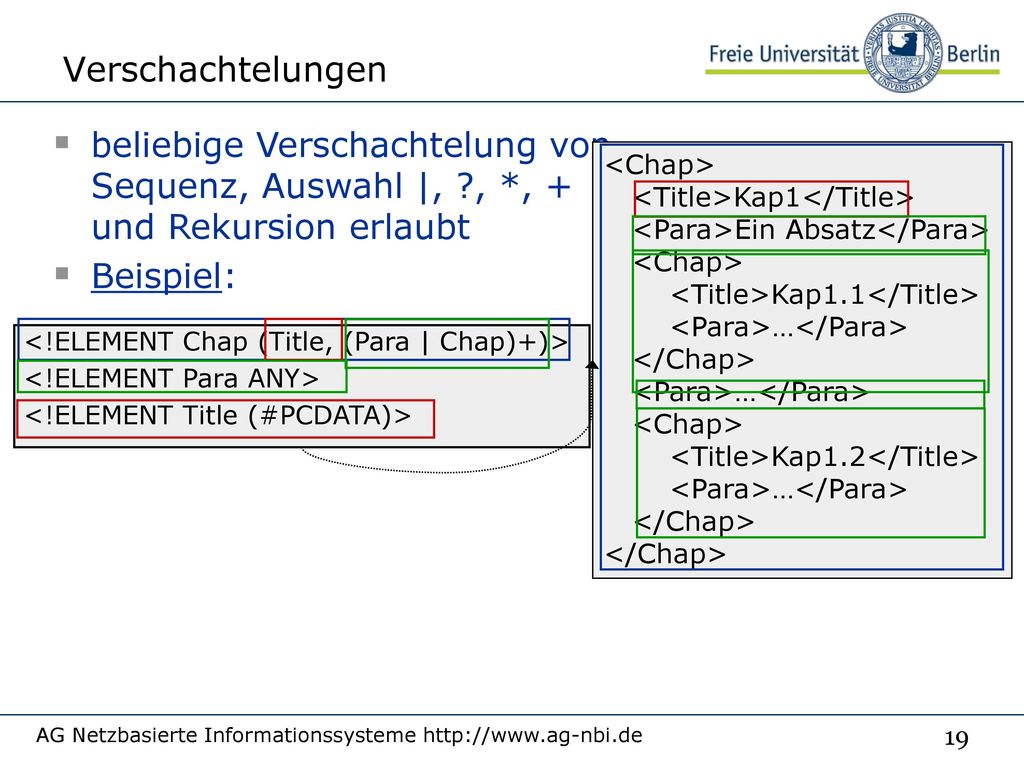 Verschachtelungen 8/6/2018. beliebige Verschachtelung von Sequenz, Auswahl |, , *, + und Rekursion erlaubt.