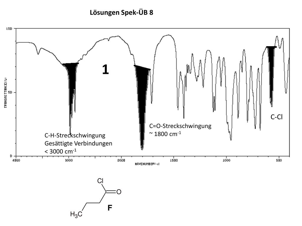 1 1 Lösungen Spek-ÜB 8 C-Cl C=O-Streckschwingung ~ 1800 cm-1