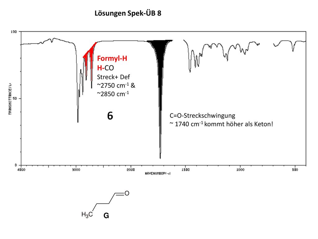 Lösungen Spek-ÜB 8 Formyl-H H-CO Streck+ Def ~2750 cm-1 & ~2850 cm-1