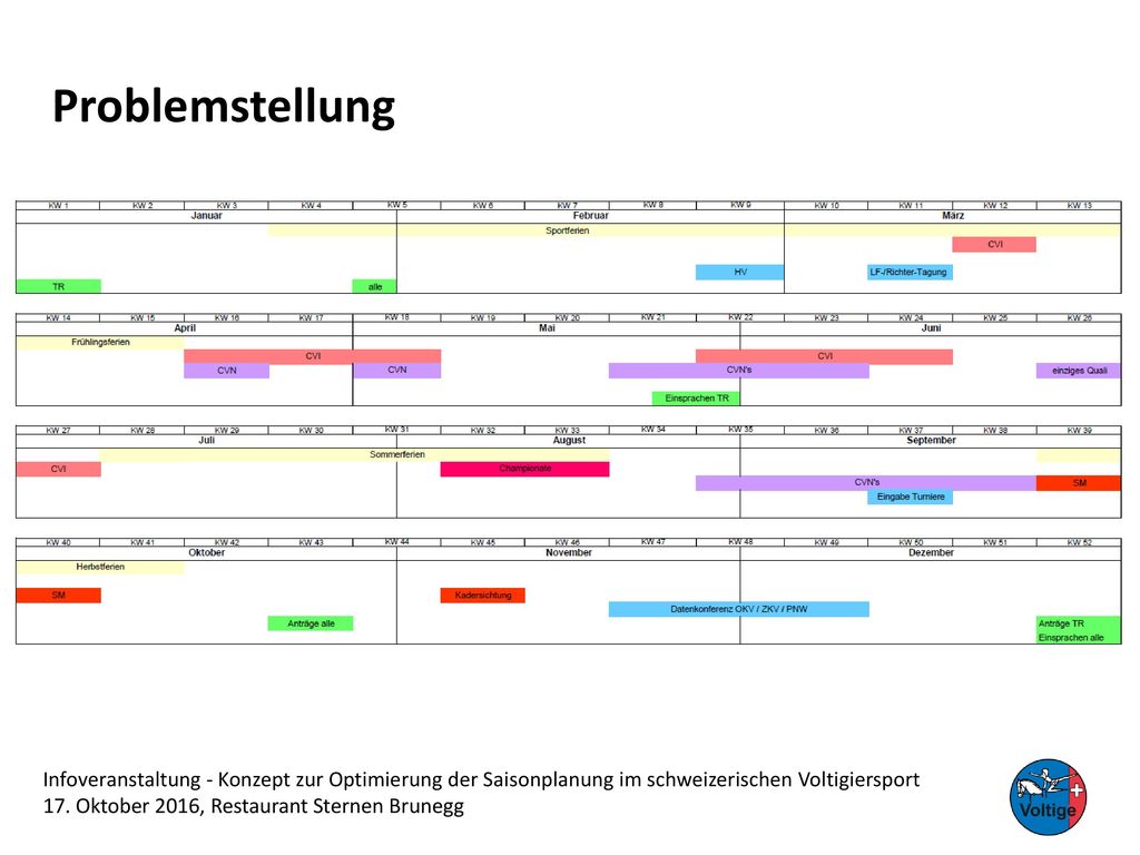 Problemstellung Infoveranstaltung - Konzept zur Optimierung der Saisonplanung im schweizerischen Voltigiersport.