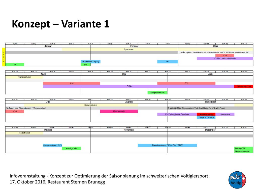 Konzept – Variante 1 Infoveranstaltung - Konzept zur Optimierung der Saisonplanung im schweizerischen Voltigiersport.