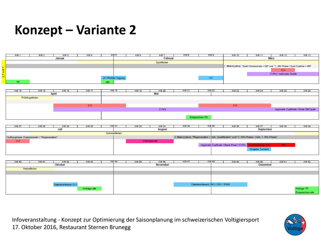 Konzept – Variante 2 Infoveranstaltung - Konzept zur Optimierung der Saisonplanung im schweizerischen Voltigiersport.