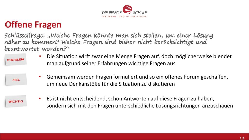 Offene Fragen Die Situation wirft zwar eine Menge Fragen auf, doch möglicherweise blendet man aufgrund seiner Erfahrungen wichtige Fragen aus.