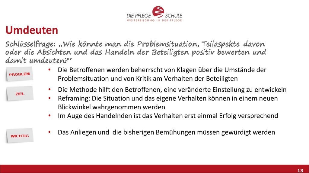 Umdeuten Die Betroffenen werden beherrscht von Klagen über die Umstände der Problemsituation und von Kritik am Verhalten der Beteiligten.