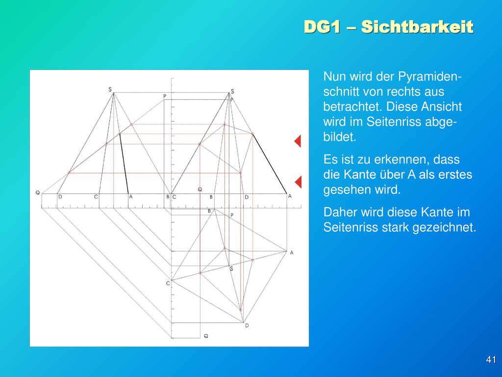 DG1 – Sichtbarkeit Nun wird der Pyramiden-schnitt von rechts aus betrachtet. Diese Ansicht wird im Seitenriss abge-bildet.