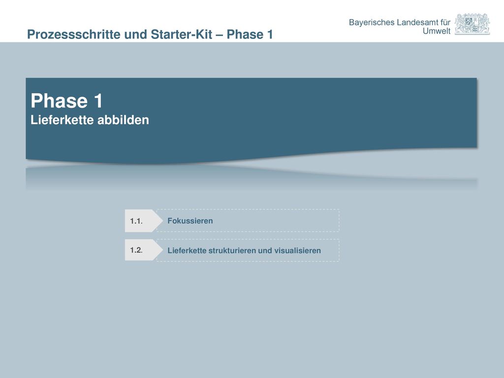 Phase 1 Prozessschritte und Starter-Kit – Phase 1 Lieferkette abbilden