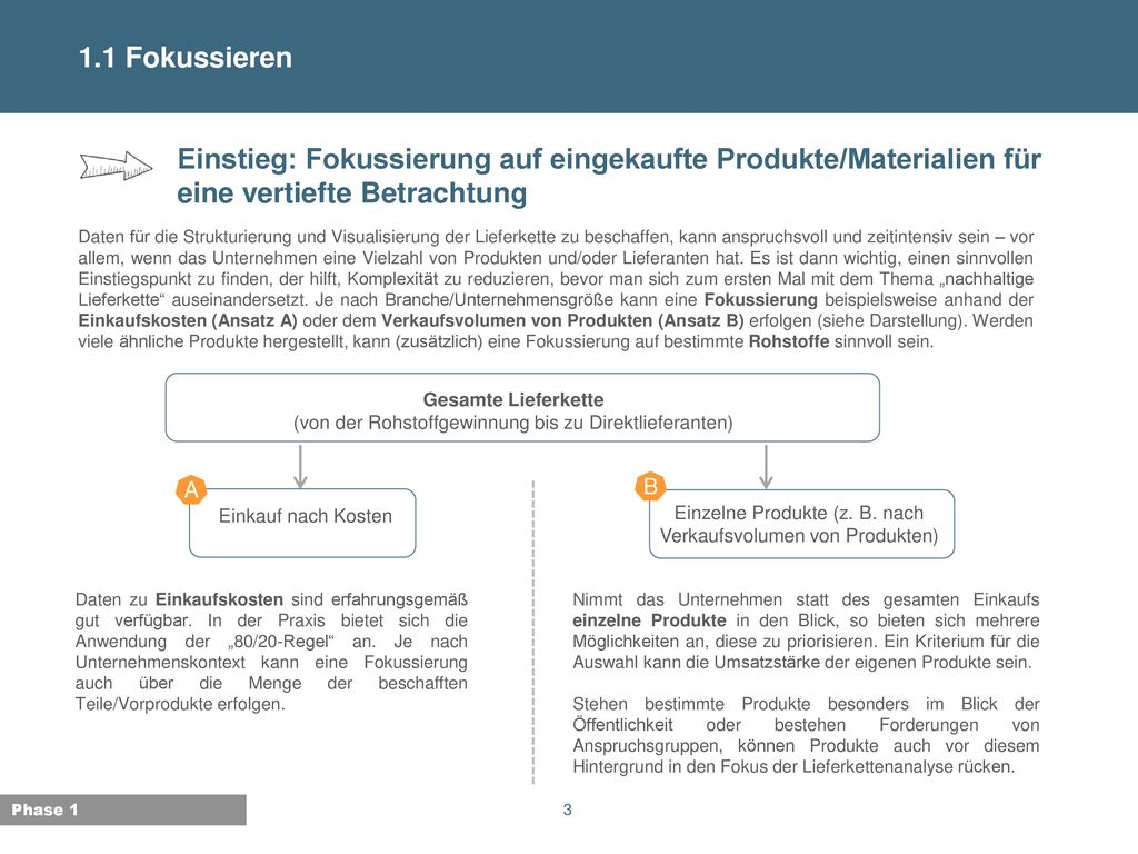 1.1 Fokussieren Einstieg: Fokussierung auf eingekaufte Produkte/Materialien für eine vertiefte Betrachtung.