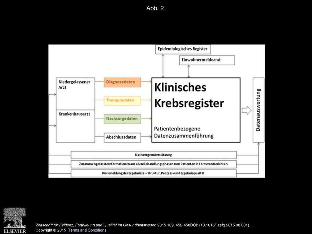 Abb. 2 Schema des Datenflusses für das Qualitätsmanagement Onkologie mithilfe klinischer Krebsregister: Beteiligte Partner und Versorgungsstruktur.