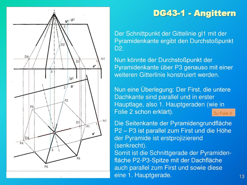 DG Angittern Der Schnittpunkt der Gittelinie gl1 mit der Pyramidenkante ergibt den Durchstoßpunkt D2.