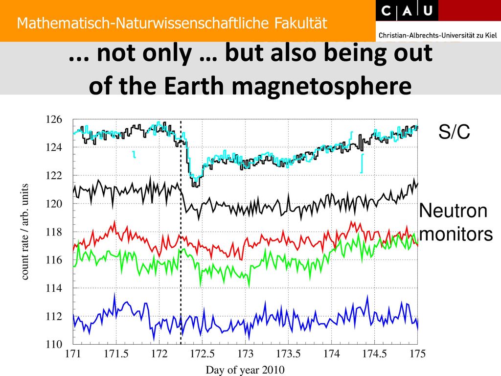 ... not only … but also being out of the Earth magnetosphere
