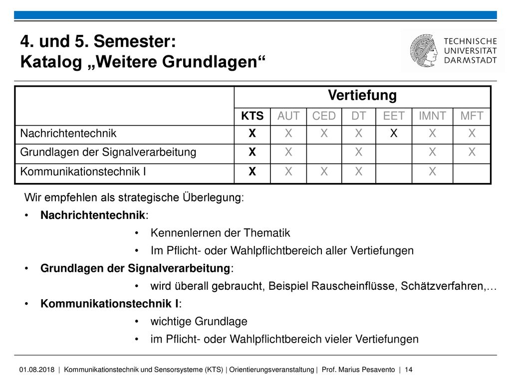 4. und 5. Semester: Katalog „Weitere Grundlagen