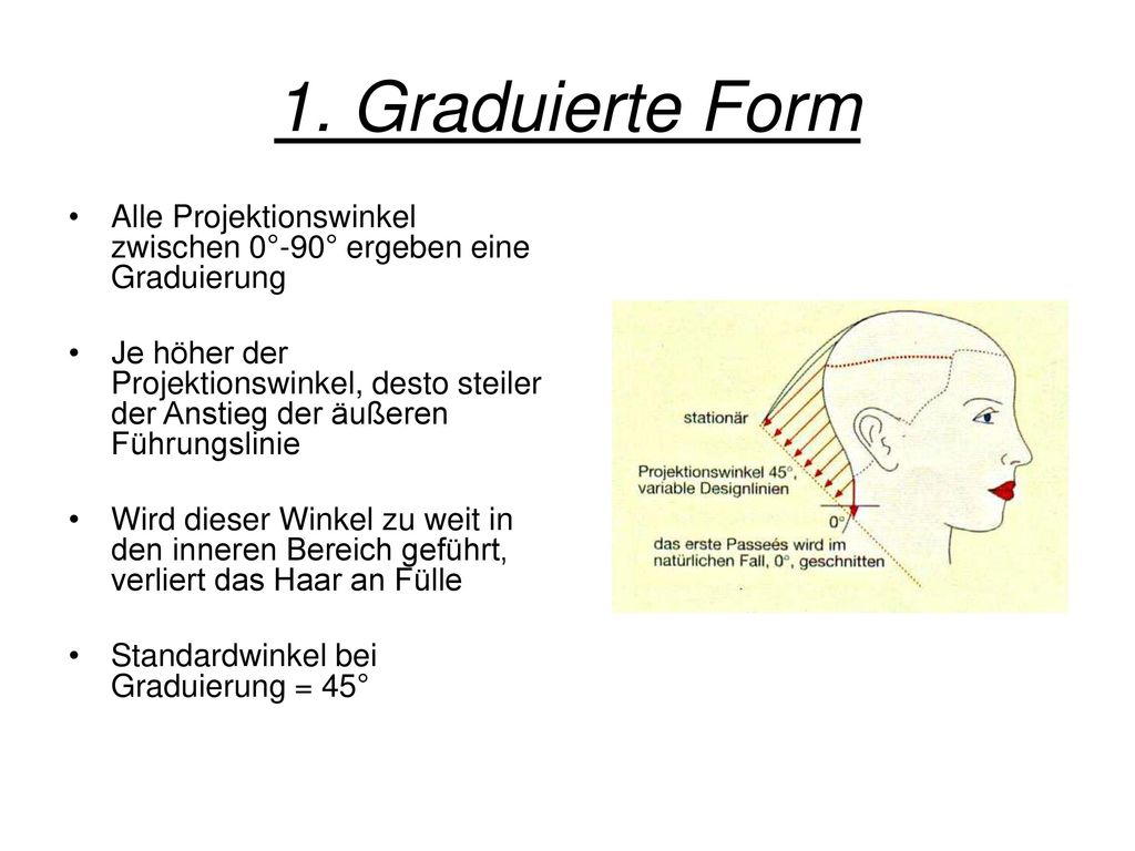 1. Graduierte Form Alle Projektionswinkel zwischen 0°-90° ergeben eine Graduierung.