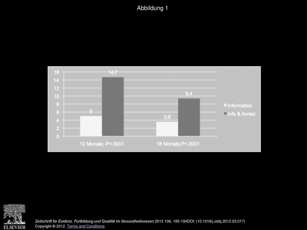 Abbildung 1 Stop-Raten (in %) in zwei Armen eines RCTs zur Rauchentwöhnung.