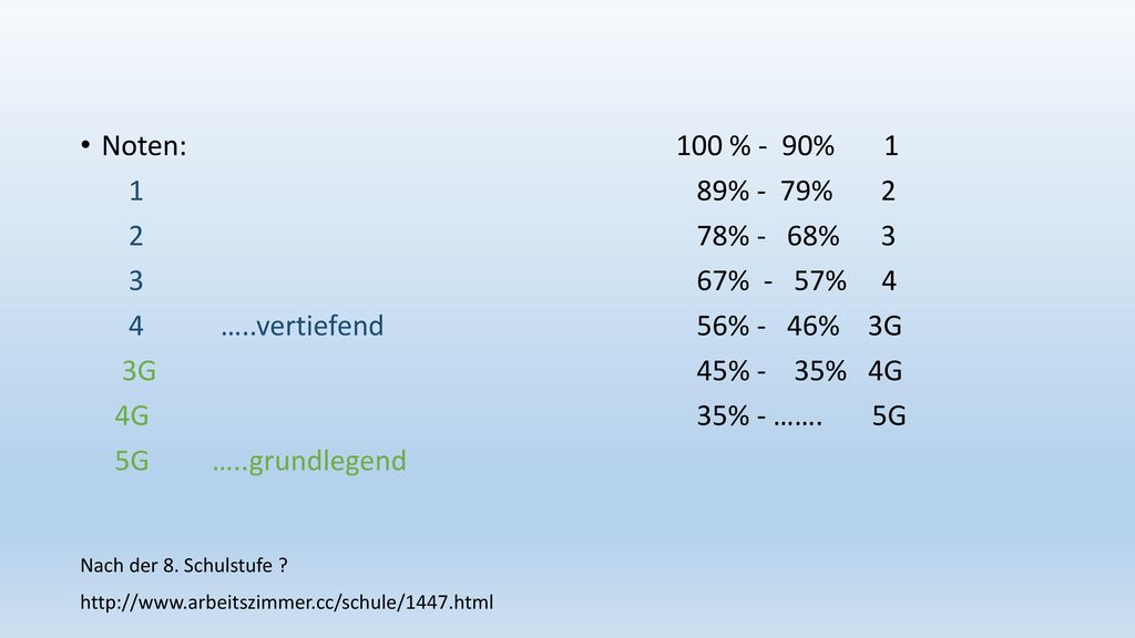 Noten: 100 % - 90% % - 79% % - 68% % - 57% 4.
