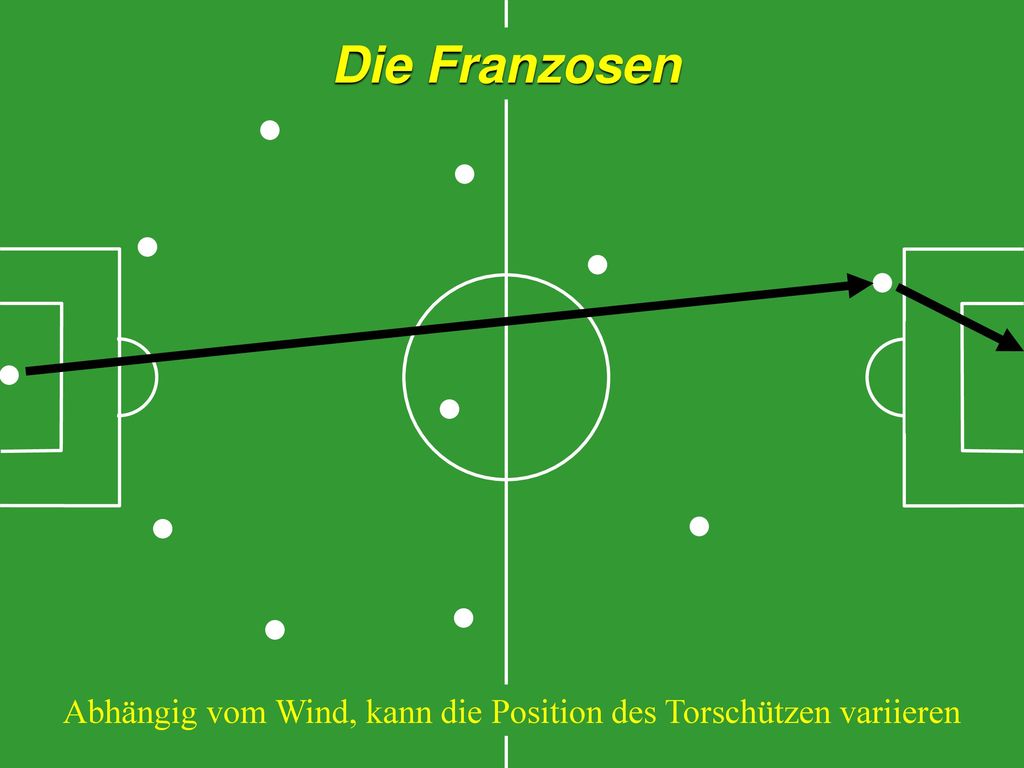 Abhängig vom Wind, kann die Position des Torschützen variieren