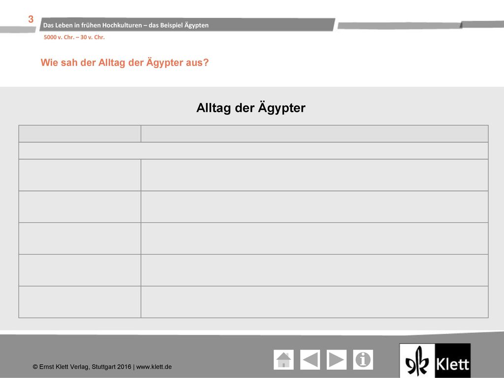 Alltag der Ägypter Wie sah der Alltag der Ägypter aus
