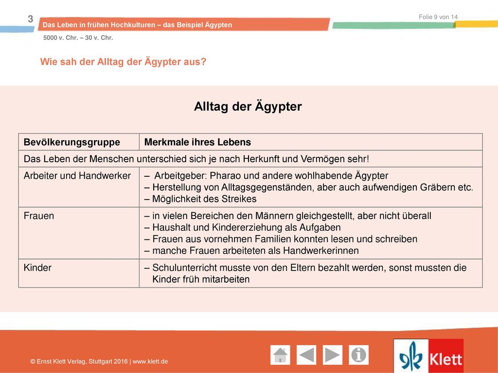 Alltag der Ägypter Wie sah der Alltag der Ägypter aus