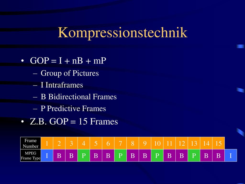 Kompressionstechnik GOP = I + nB + mP Z.B. GOP = 15 Frames