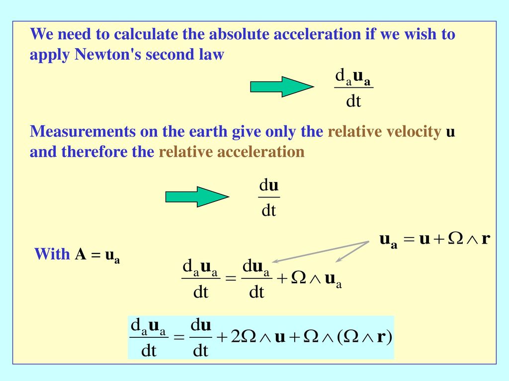 We need to calculate the absolute acceleration if we wish to apply Newton s second law
