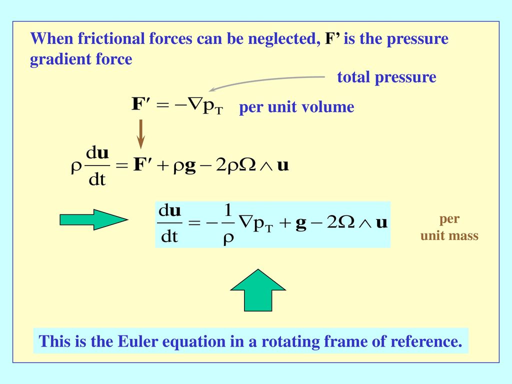 This is the Euler equation in a rotating frame of reference.