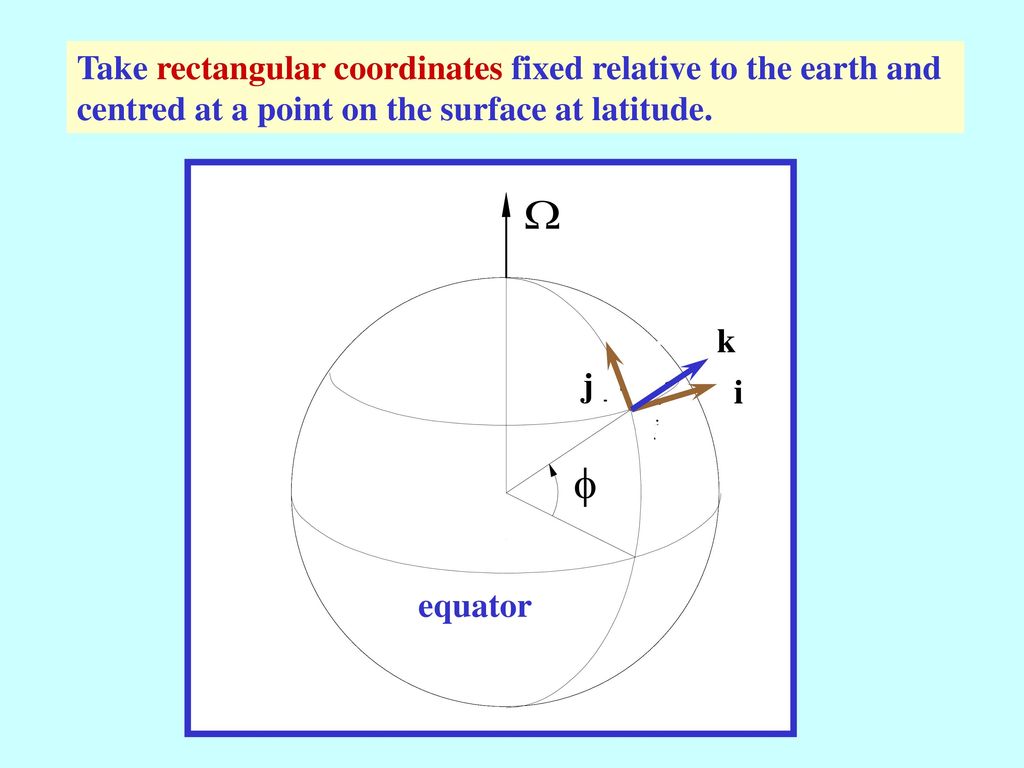 Take rectangular coordinates fixed relative to the earth and centred at a point on the surface at latitude.